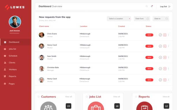 Admin panel screen