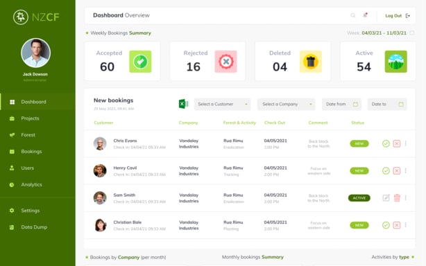 Admin panel screen